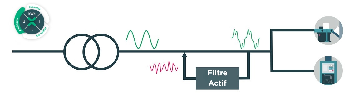 Actief dynamisch filteren - Comsys